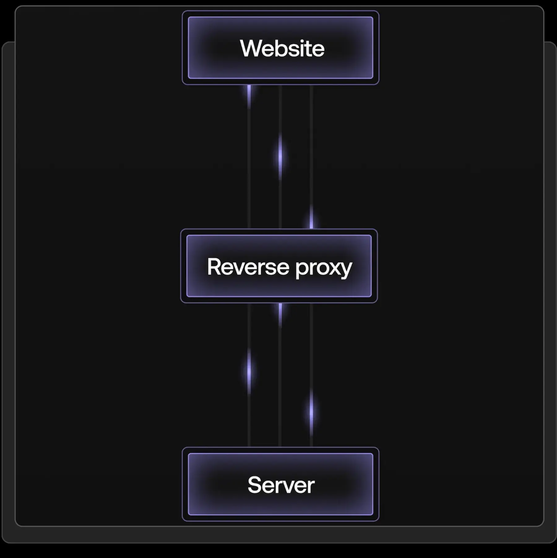 nowify media